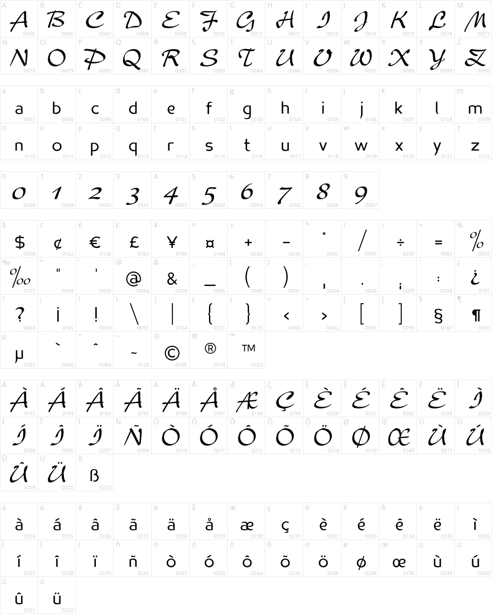 Madame Flacon Character Map