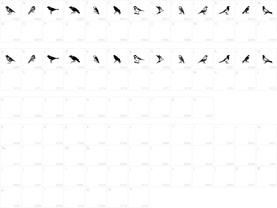 Madarak Character Map