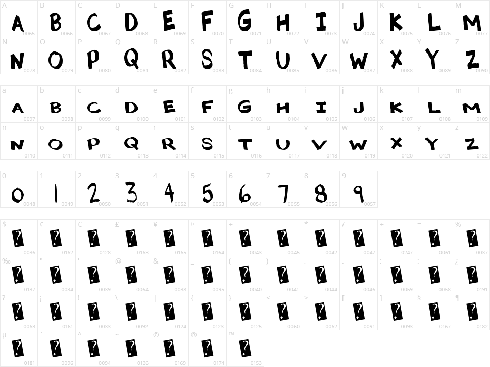 Mad Caps Character Map