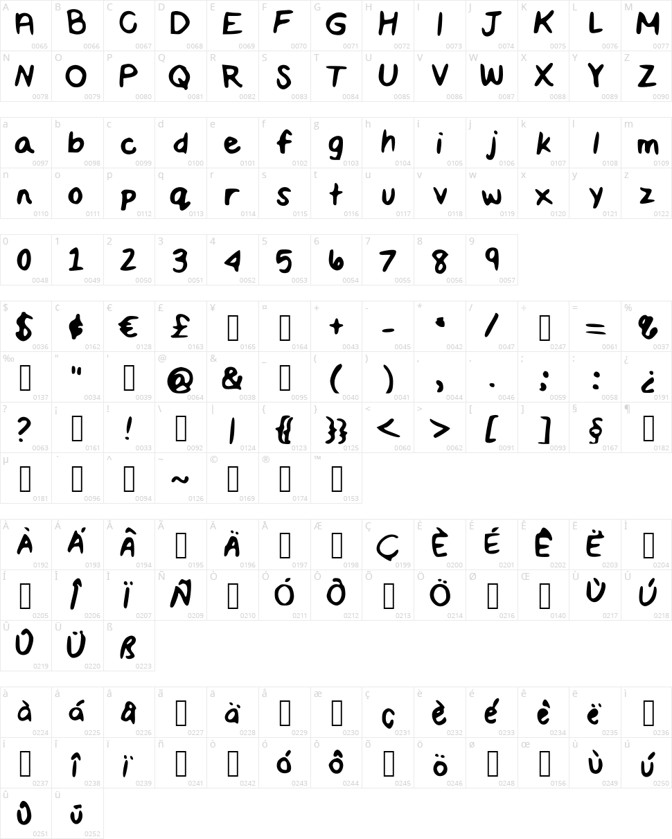 Maddie Script Character Map