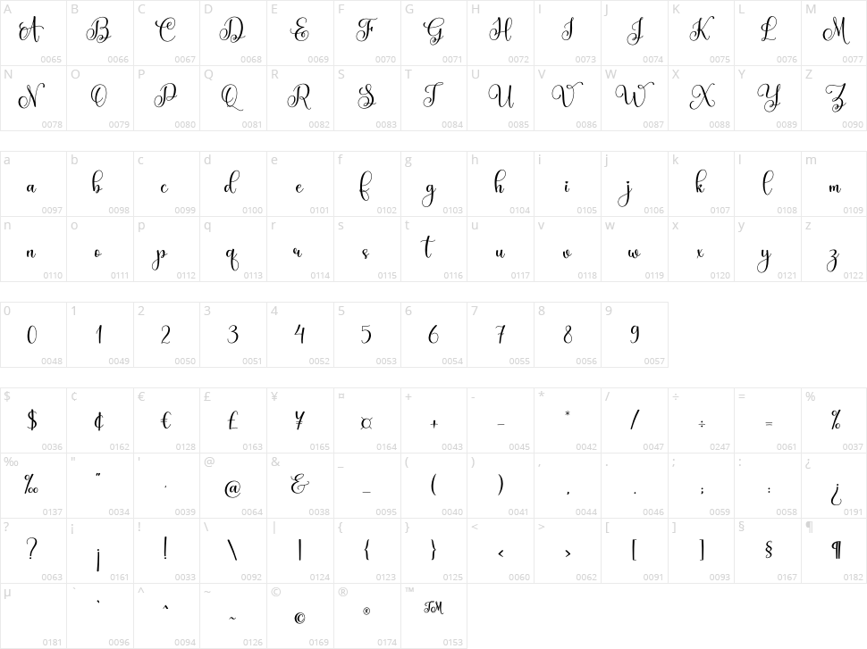 Maddison Character Map