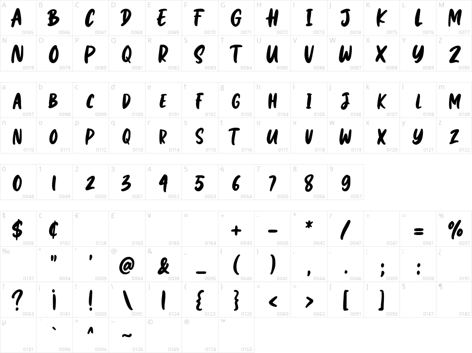 Maddox Character Map