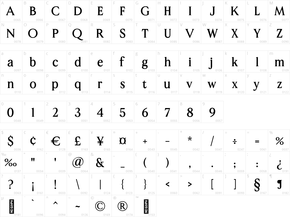 MADE Avenue Character Map