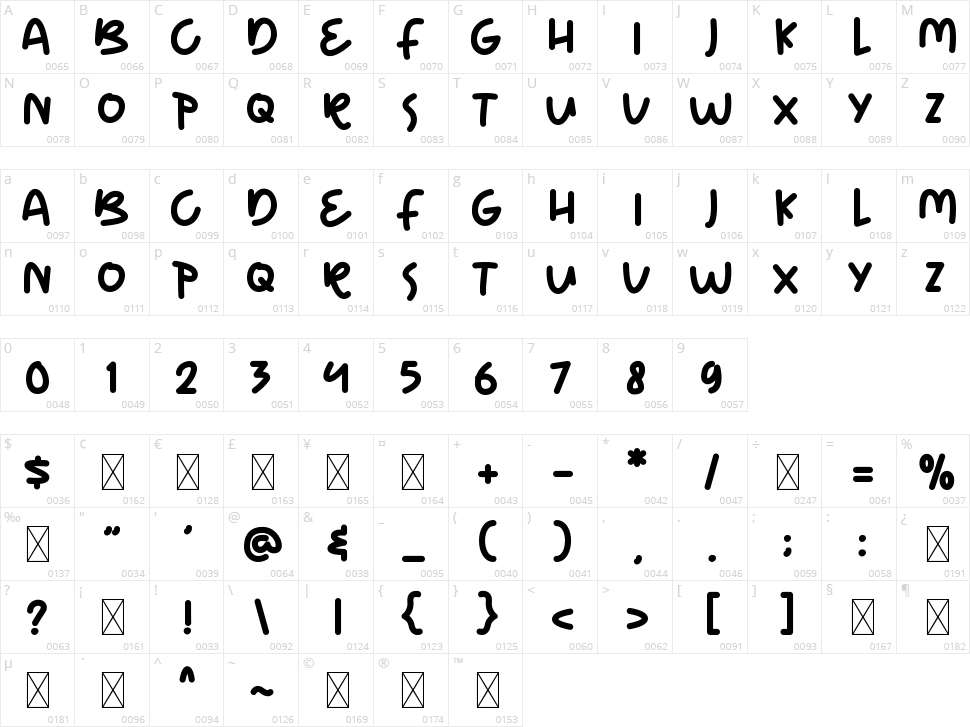 Made Magicrex Character Map