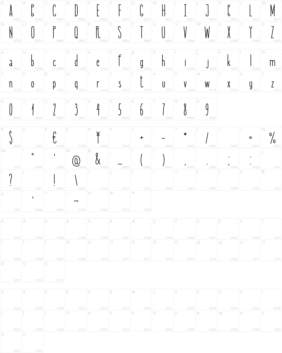 Made Barista Character Map