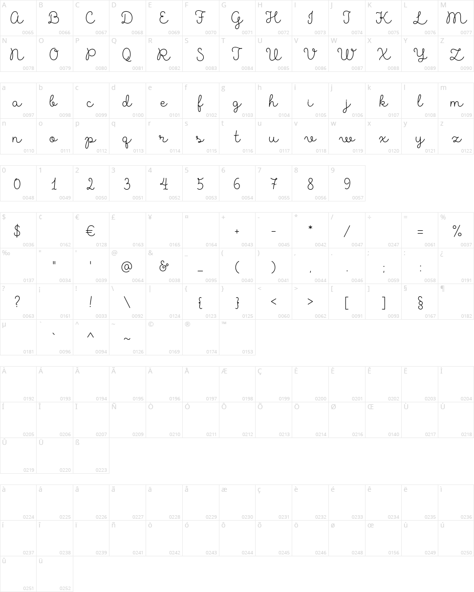 Made Likes Script Character Map