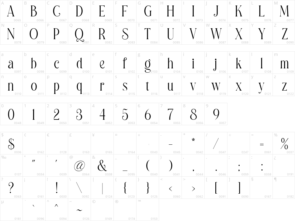 Madegra Character Map