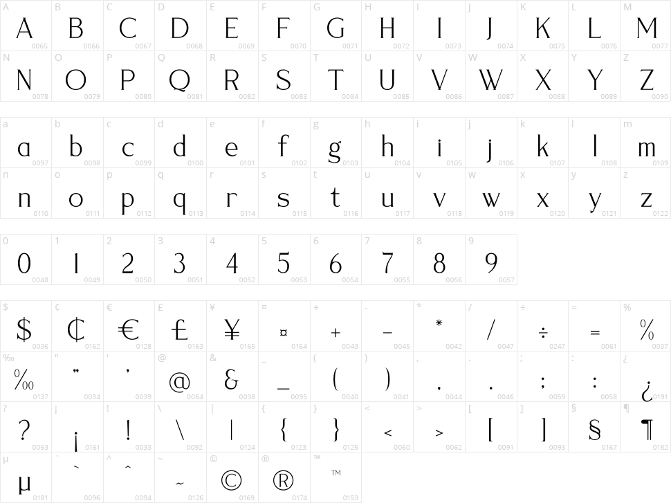 Madeilon Duskille Character Map