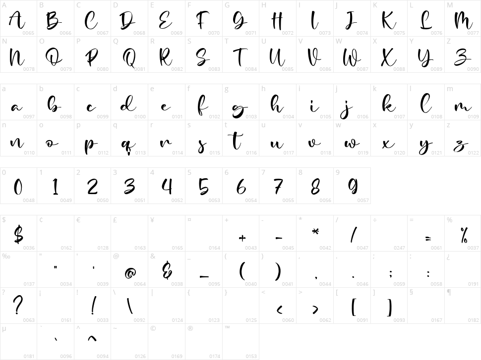 Madelia Character Map