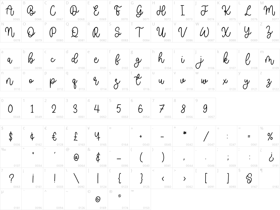 Madelief Character Map