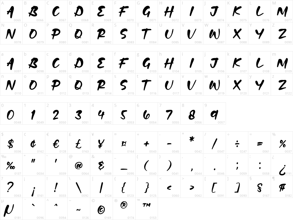 Madelion Character Map