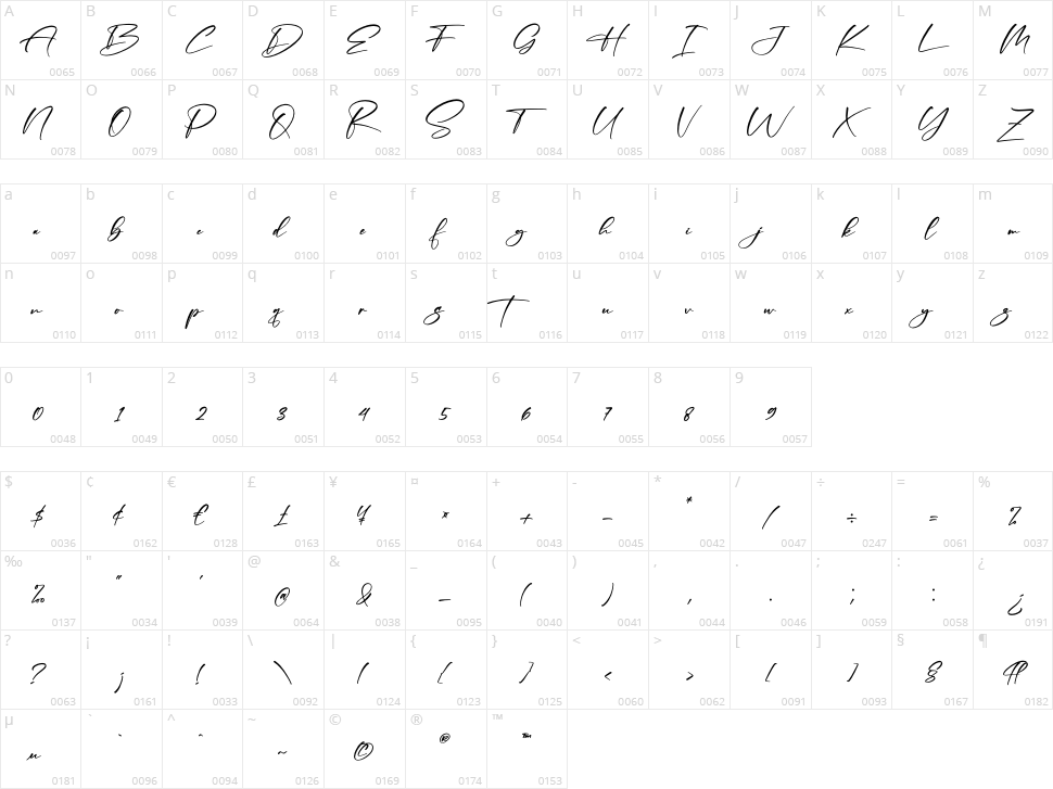 Madellina Character Map