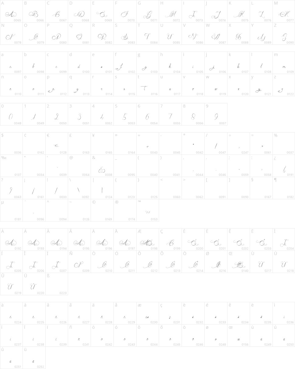 Mademoiselle Catherine Character Map