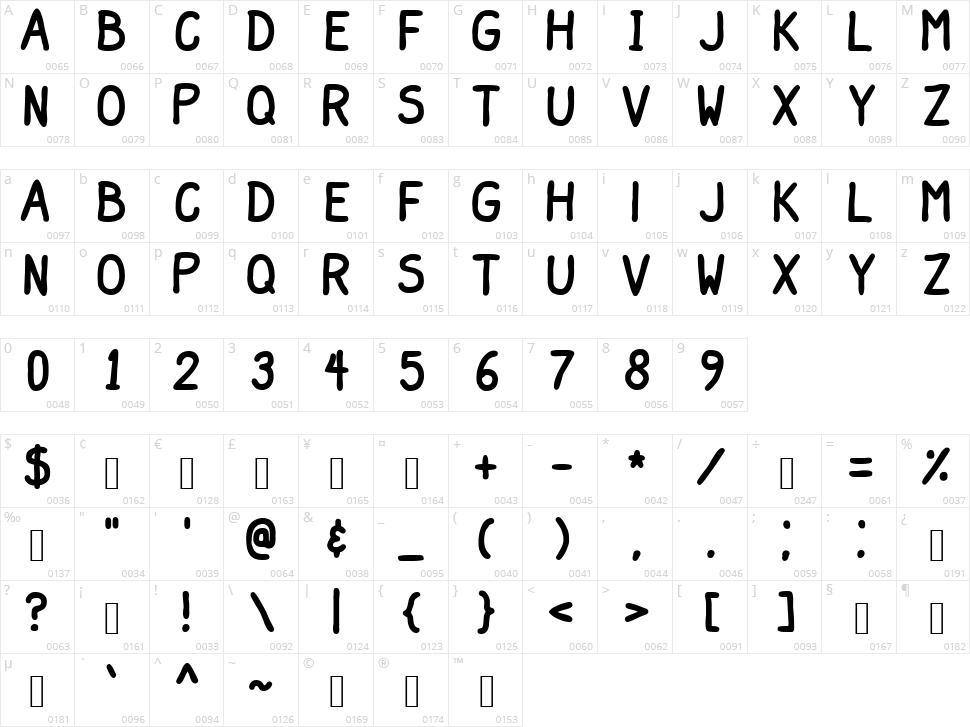 Maderns Comic Character Map