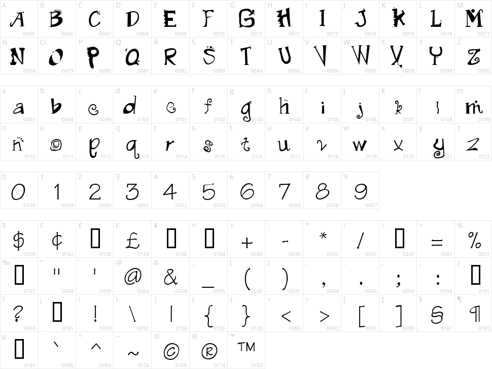 Madfont Character Map