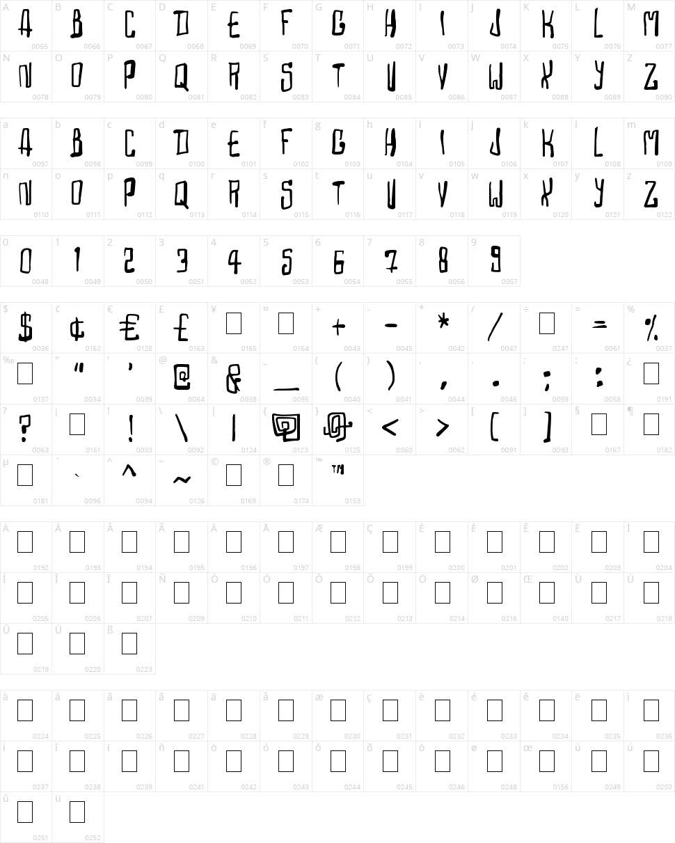 Madhouse Character Map
