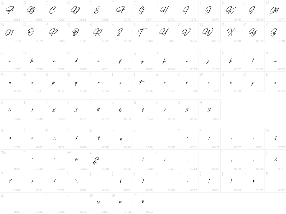 Madinah Authentic Character Map