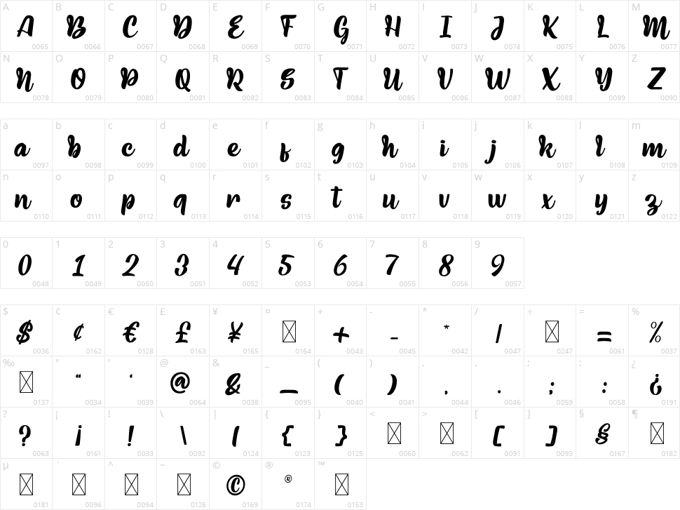 Madino Character Map