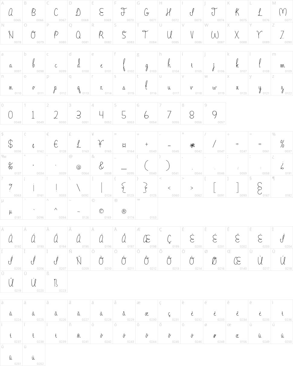 Madison Character Map
