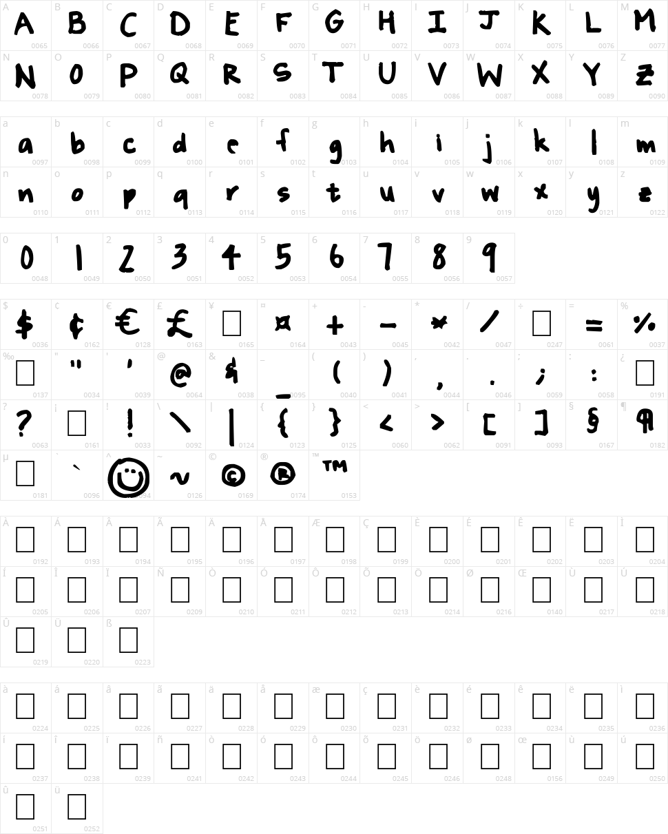 Madman Character Map