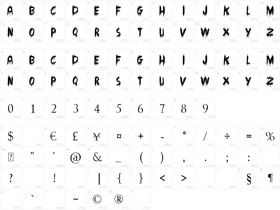 Madman Howling Character Map