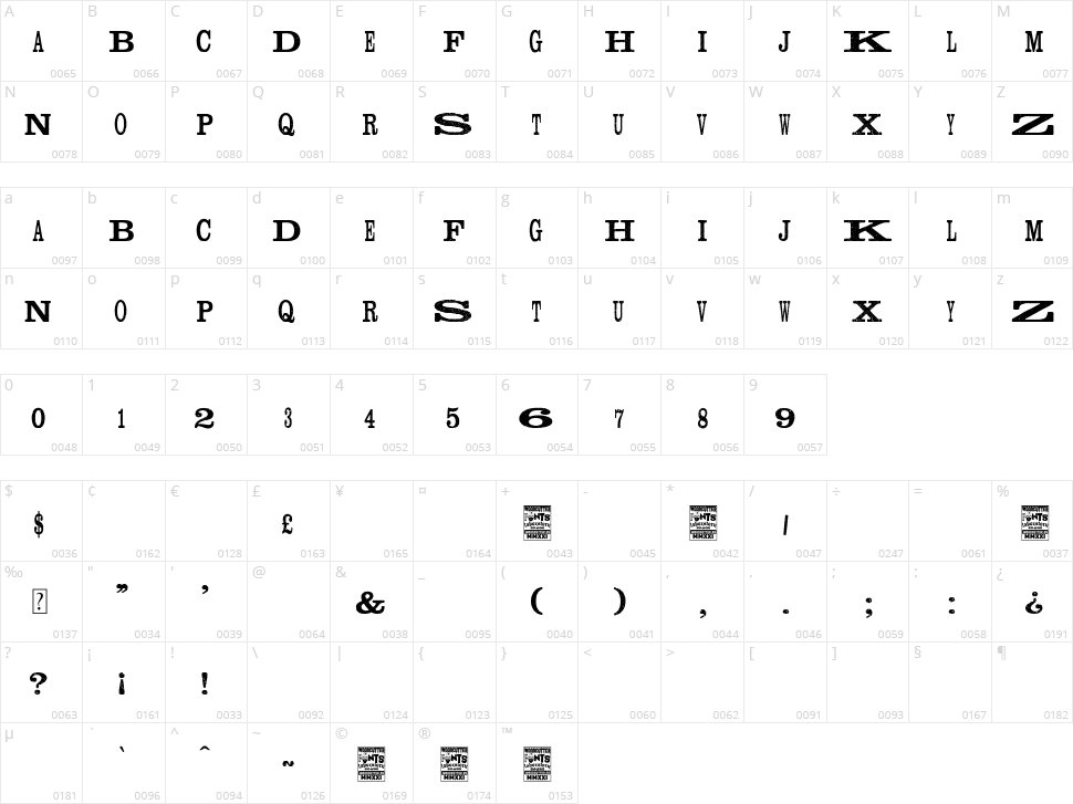 Madness Press Character Map