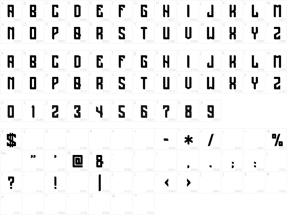 Madnificent Character Map