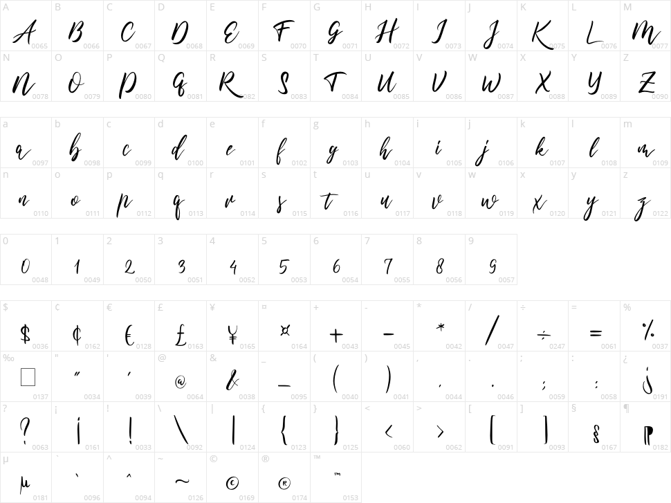 Madona Character Map