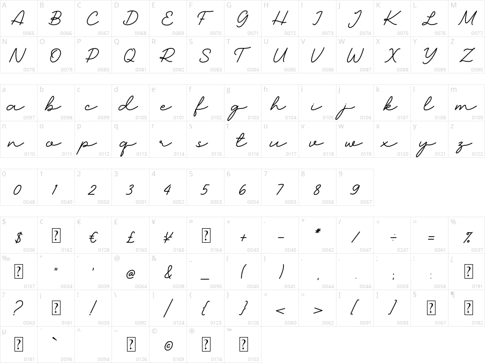 Madore Character Map