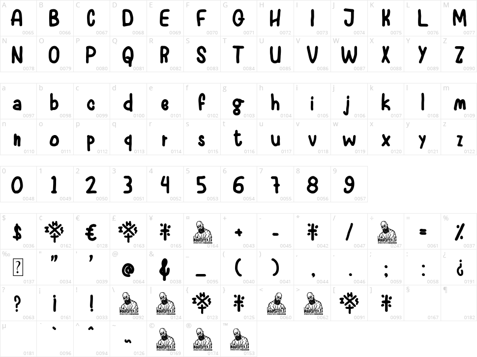 Madre Teresa de Calcuta Character Map
