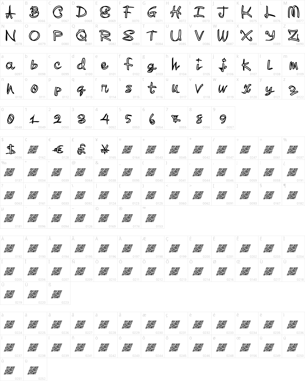 Mad Skilz Character Map