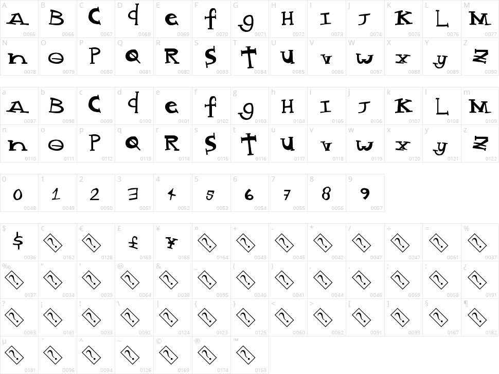 Mad Style Character Map