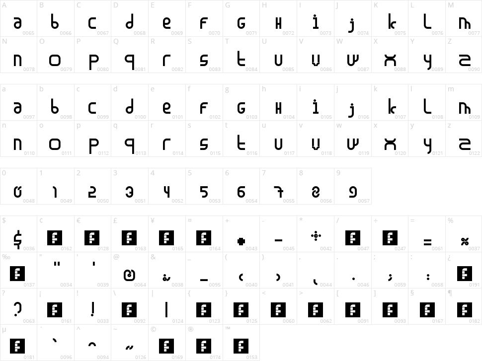 Madura Character Map
