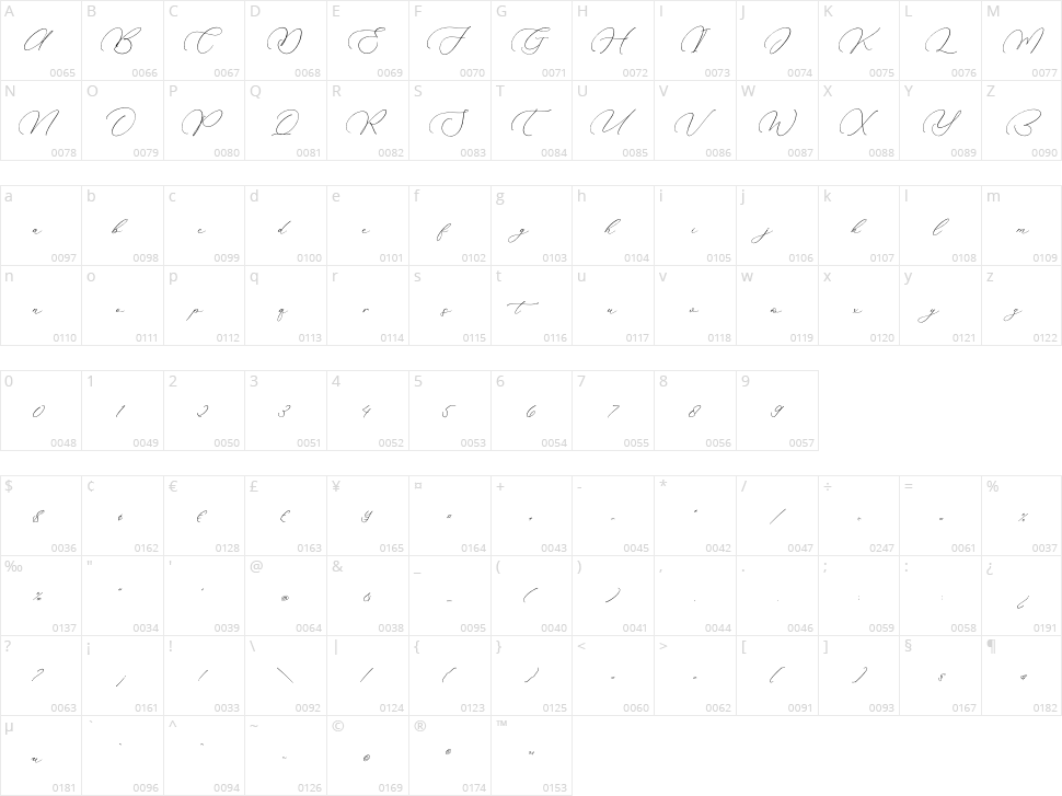 Madyntha Geradine Character Map
