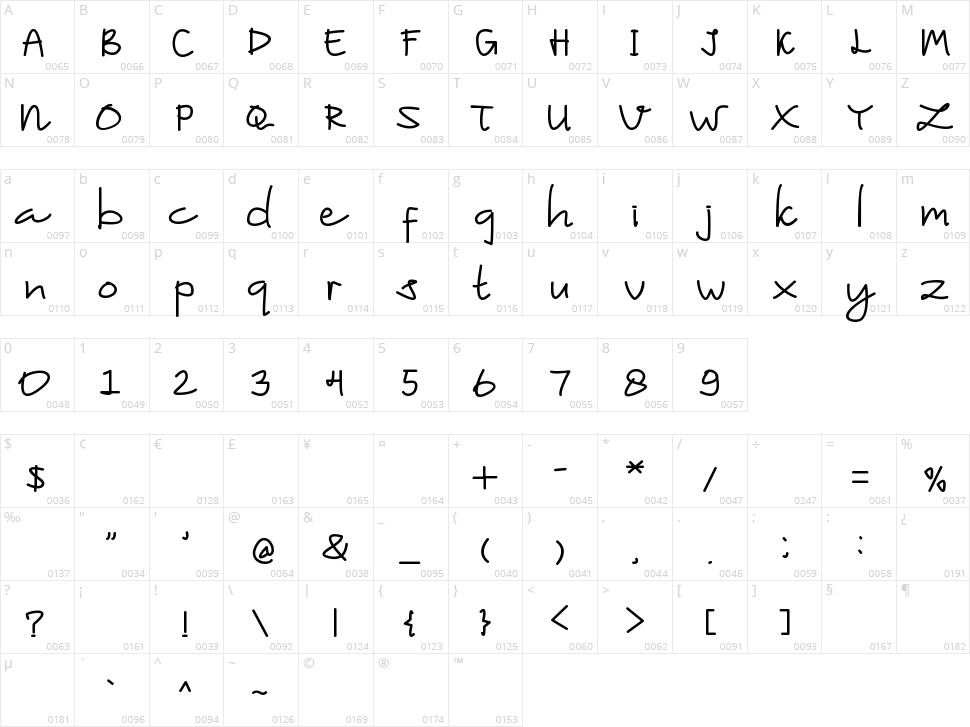 Maelleye Character Map