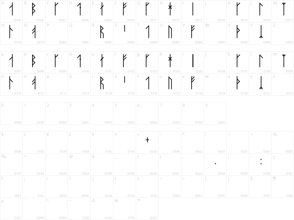 Maeshowe Character Map