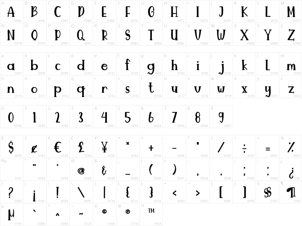 Maestro Character Map