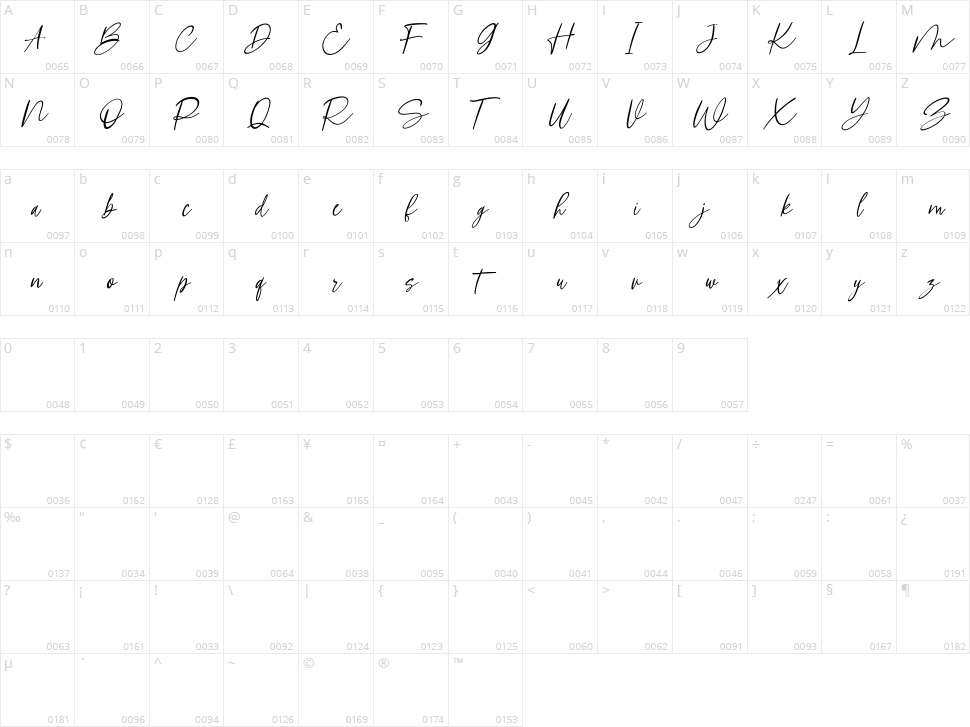 Maffelyns Character Map