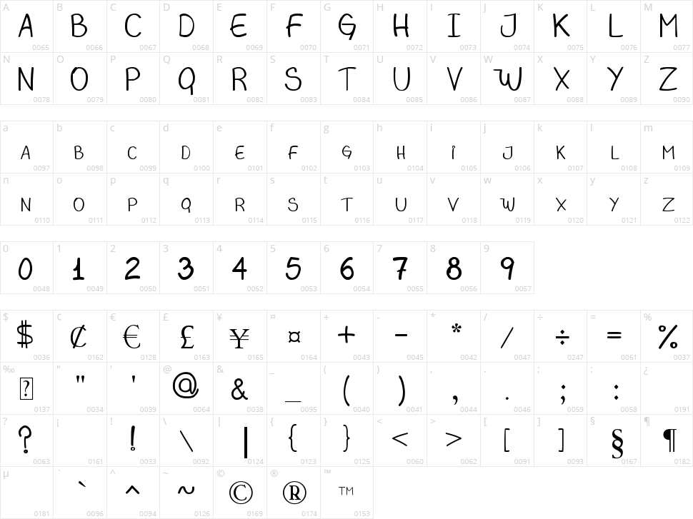 Magbis Character Map