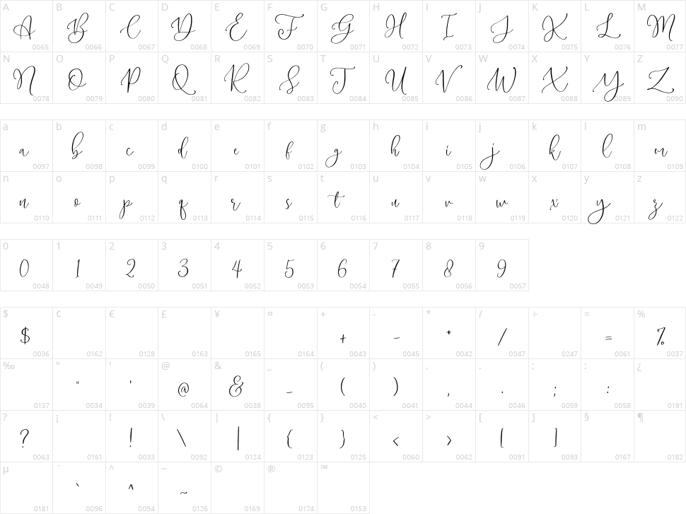 Magdaline Character Map