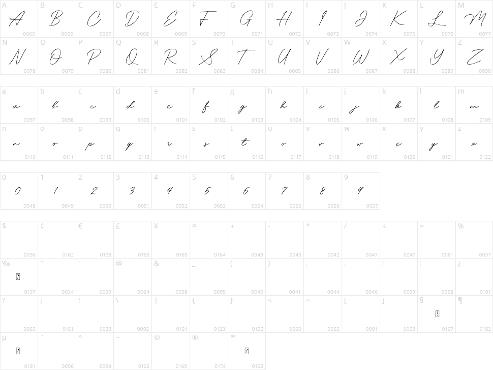 Magdallena Character Map