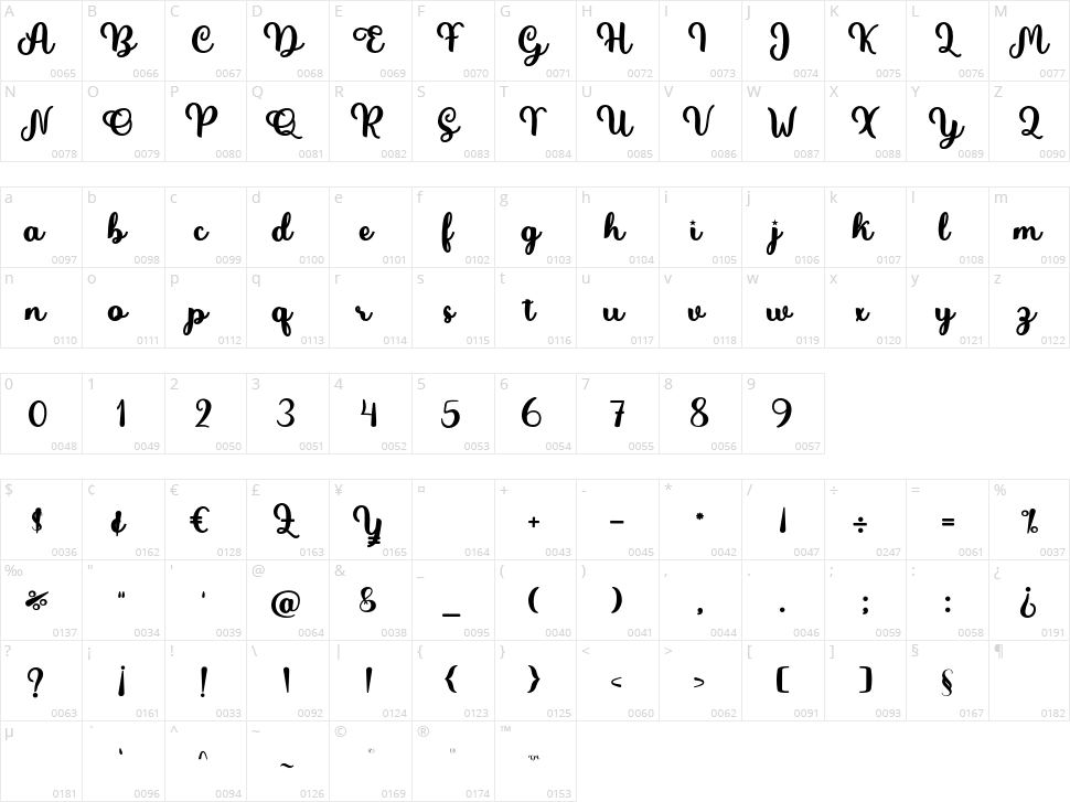 Magdesa Character Map