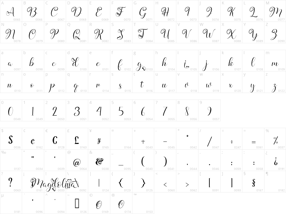 Magdolina Character Map