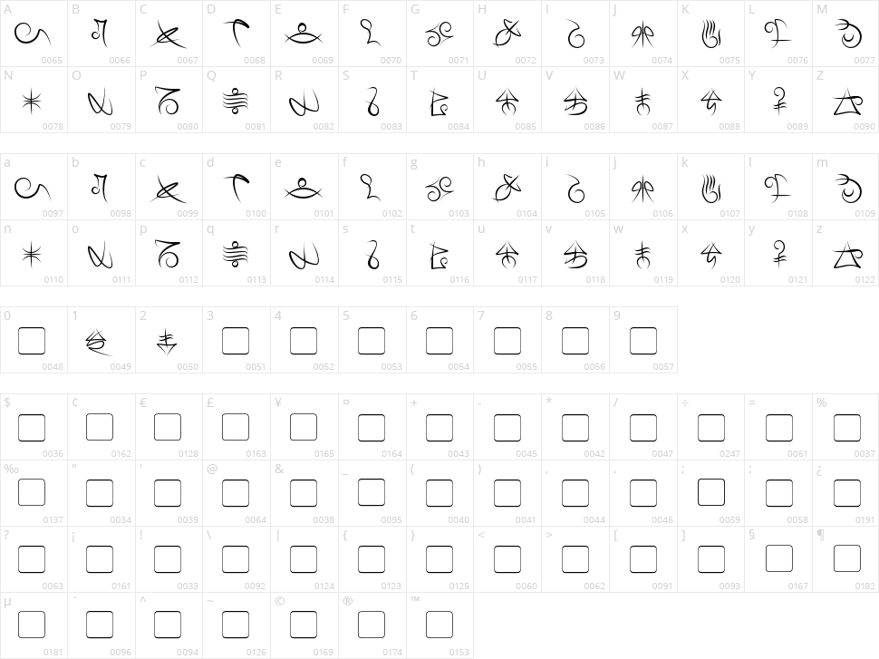 Mage Script Character Map