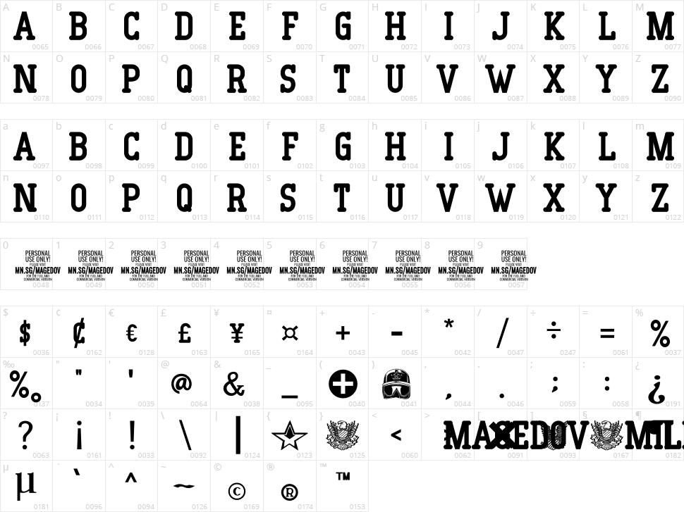 Magedov Military Character Map