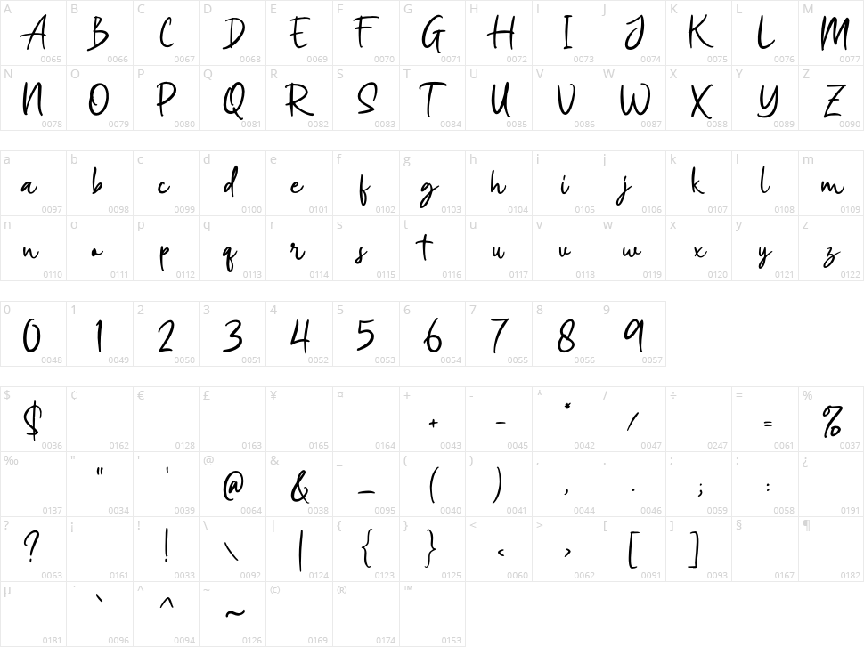Mageline Character Map