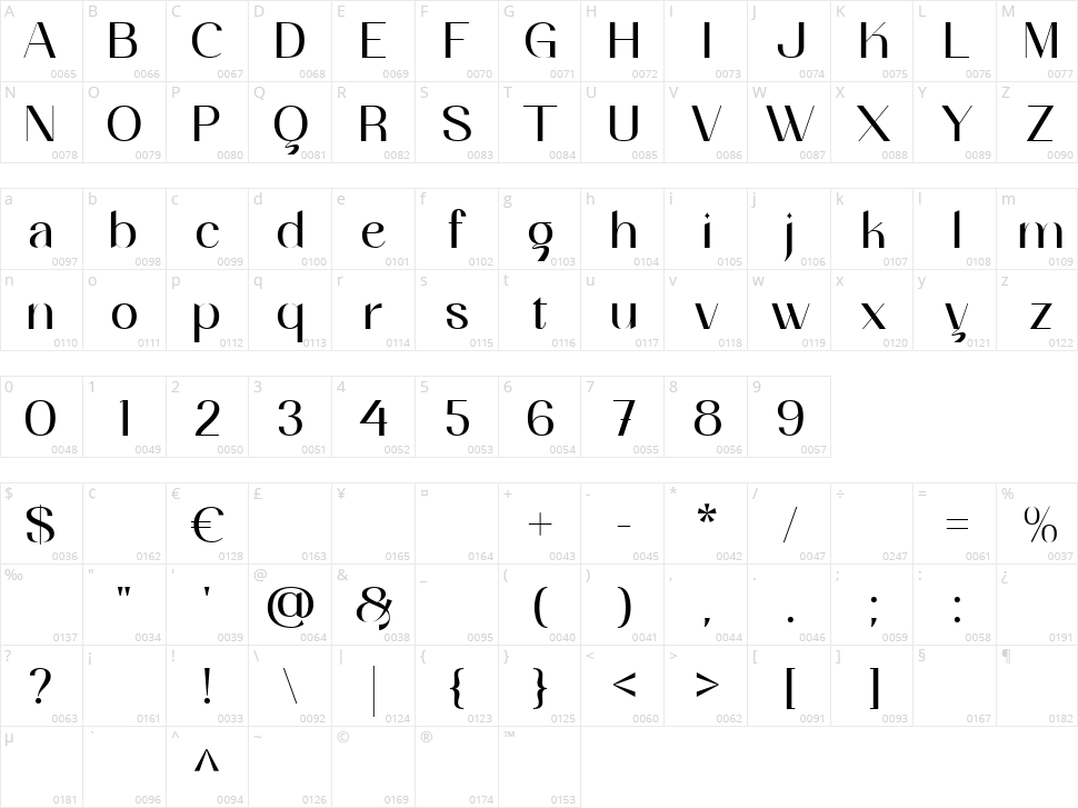 Magenda Character Map
