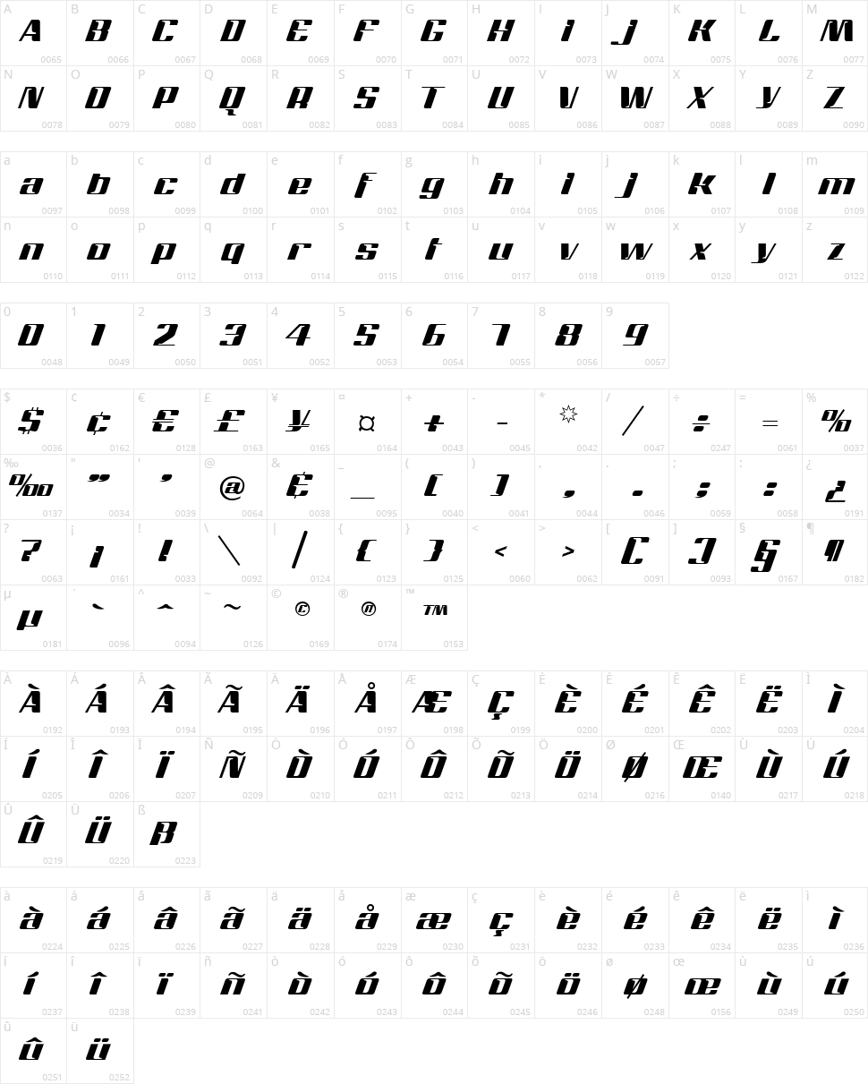 Magenta Character Map