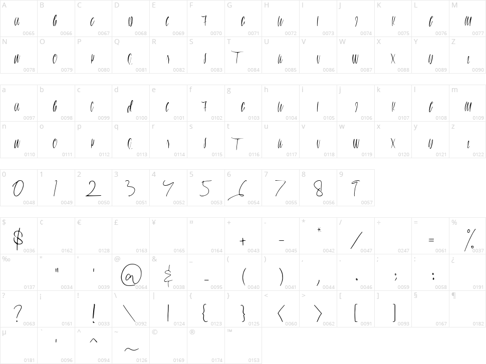 Magenta Character Map