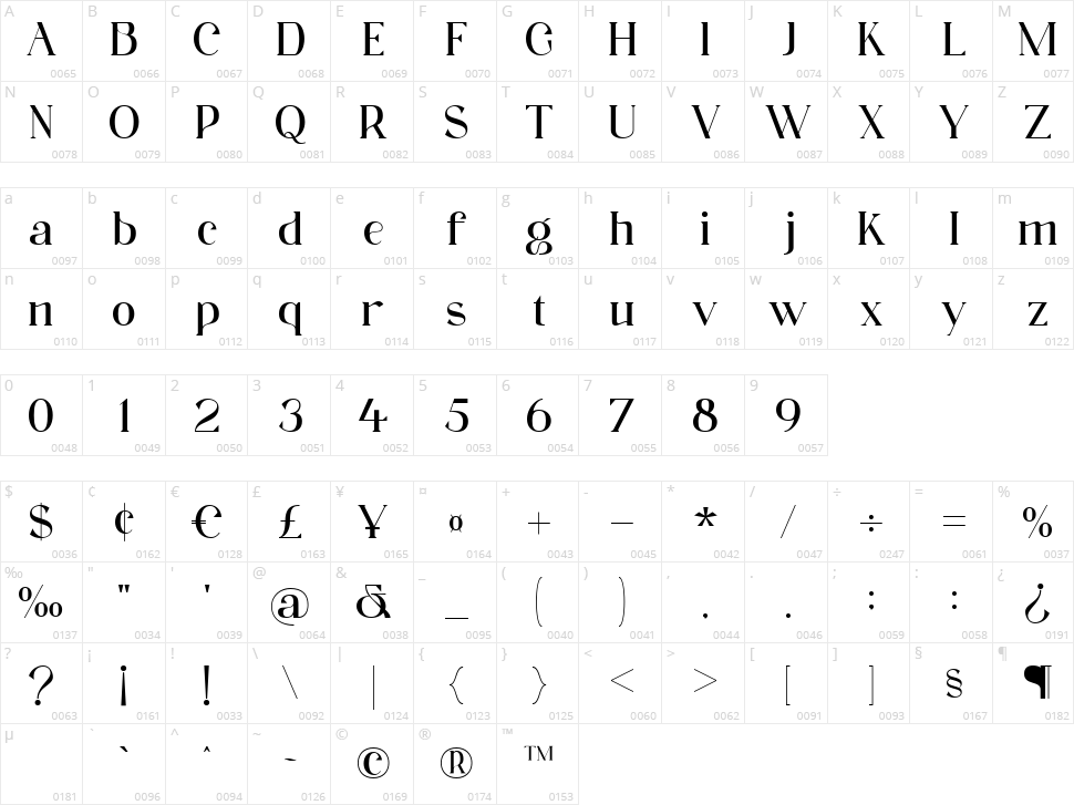 Magesta Character Map